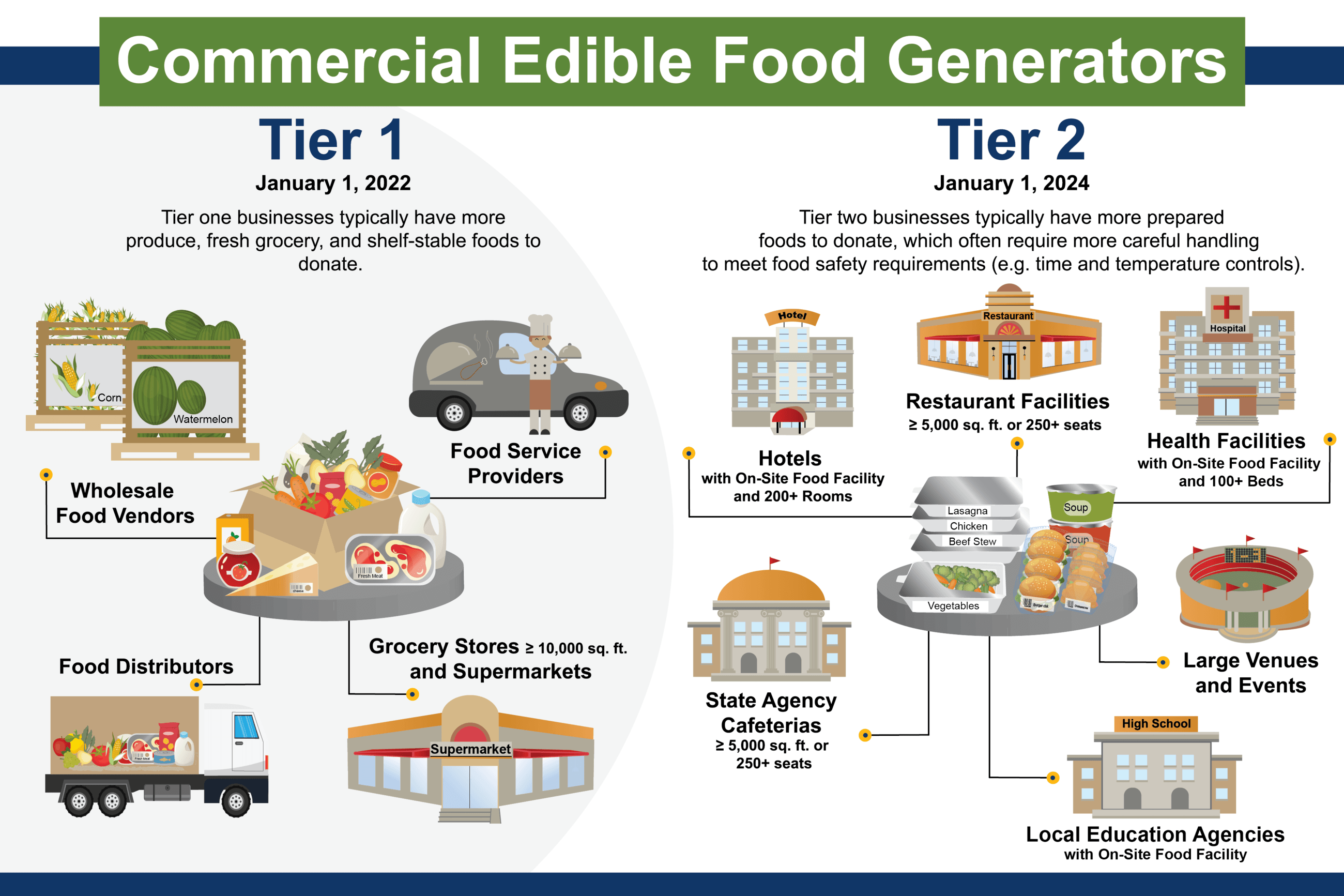 sb-1383-edible-food-generators-01