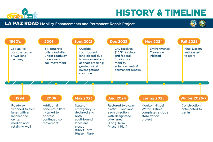History-and-timeline-web