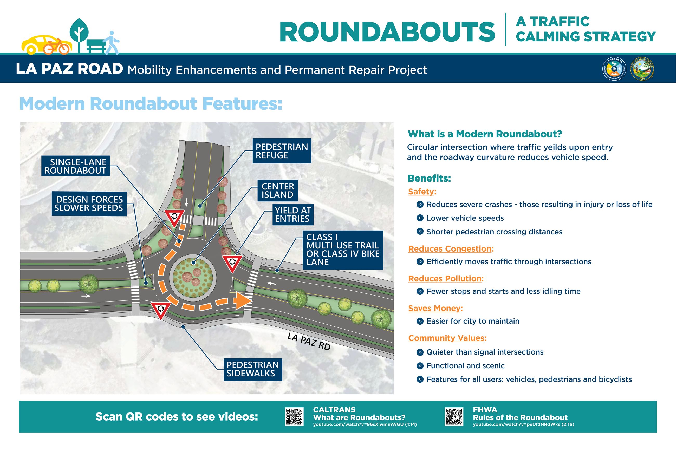 4.2_LaPazRoadMobilityEnh_2x3RoundaboutsBoard_Web